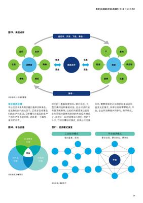 德勤咨询:《数字化生活服务市场生态展望报告》(PPT)